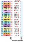 thai lottery feb 16 2023